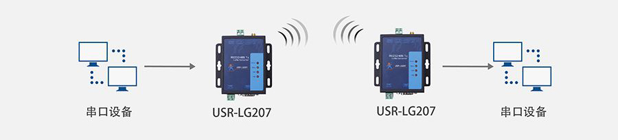lora點對點傳輸方式 lora點對點傳輸方式