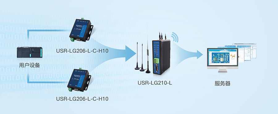 LoRa數傳終端的基本功能