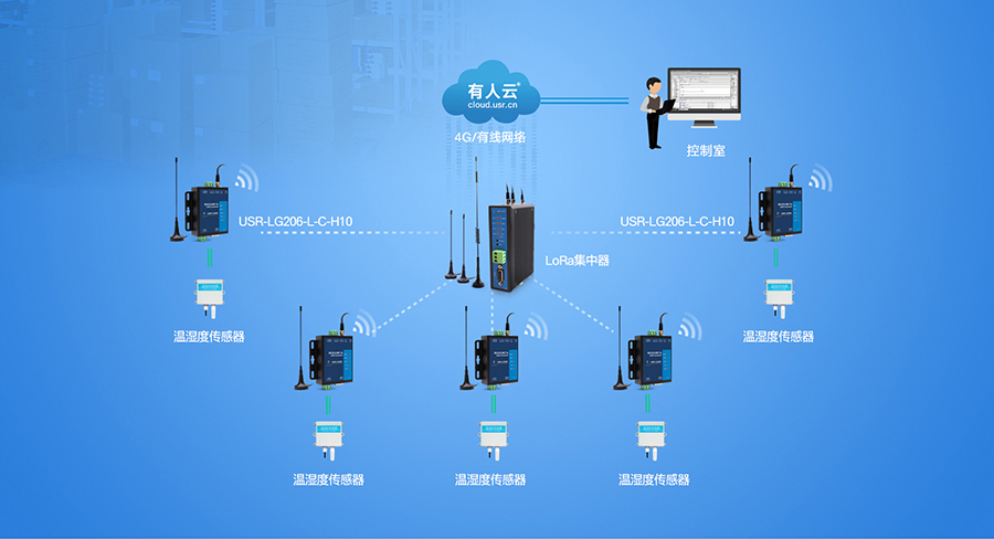 LoRa數傳終端倉儲溫濕度聯網監控