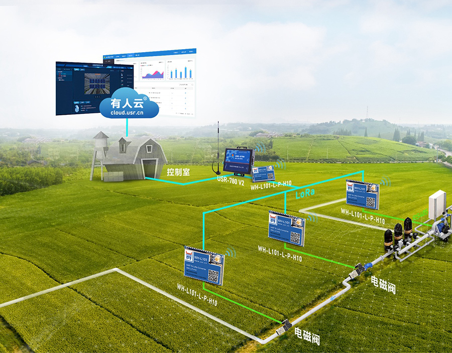 lora模塊農業物聯網應用