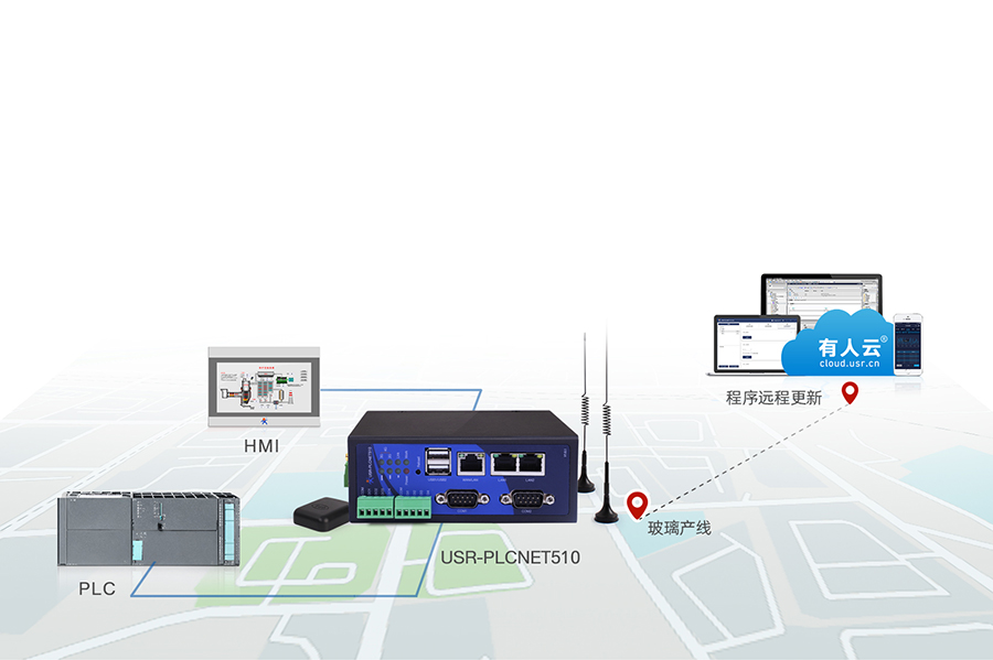 RS485/232/422轉以太網型PLC云網關設備遠程調試和程序上下載