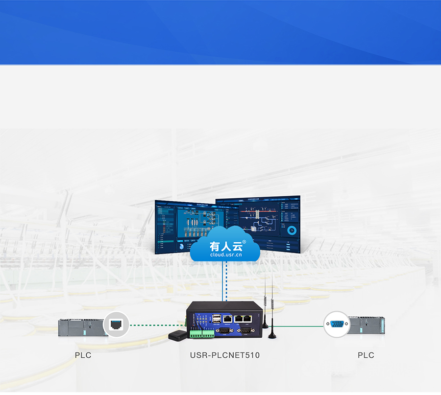 RS485/232/422轉以太網型PLC云網關傳統工業聯網案例