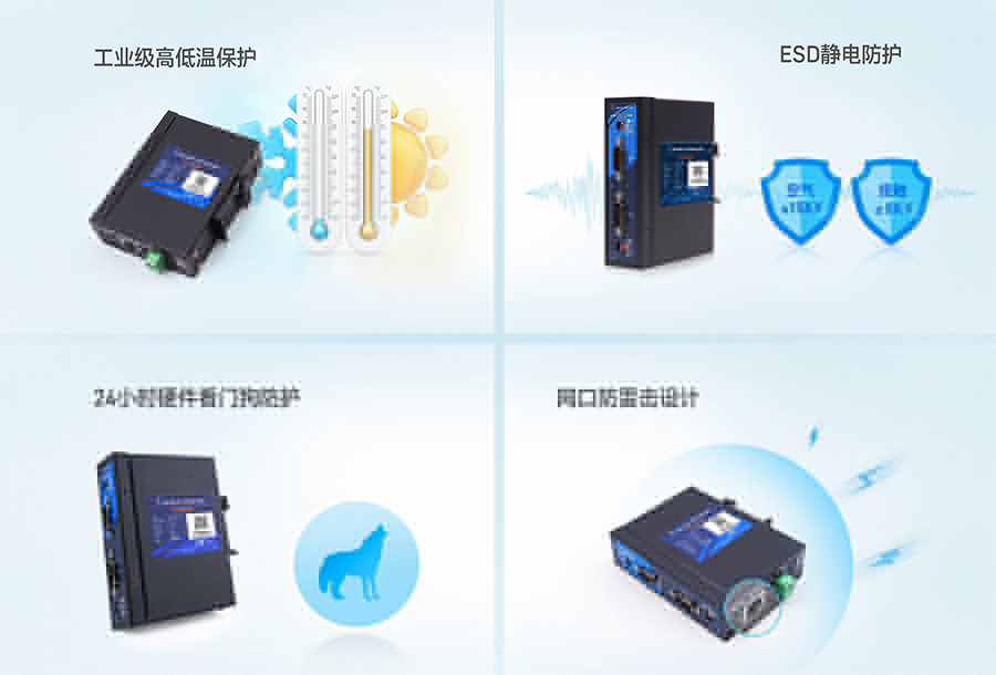 PLC以太網處理器的高可靠性硬件防護 PLC以太網處理器的高可靠性硬件防護