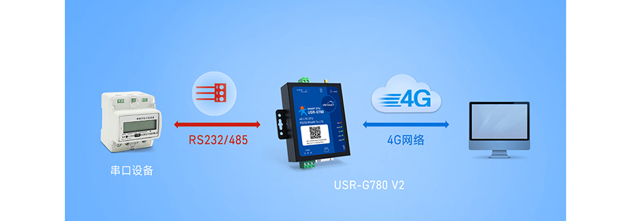 SMART DTU的工作模式:網絡透傳模式 SMART DTU的工作模式:網絡透傳模式