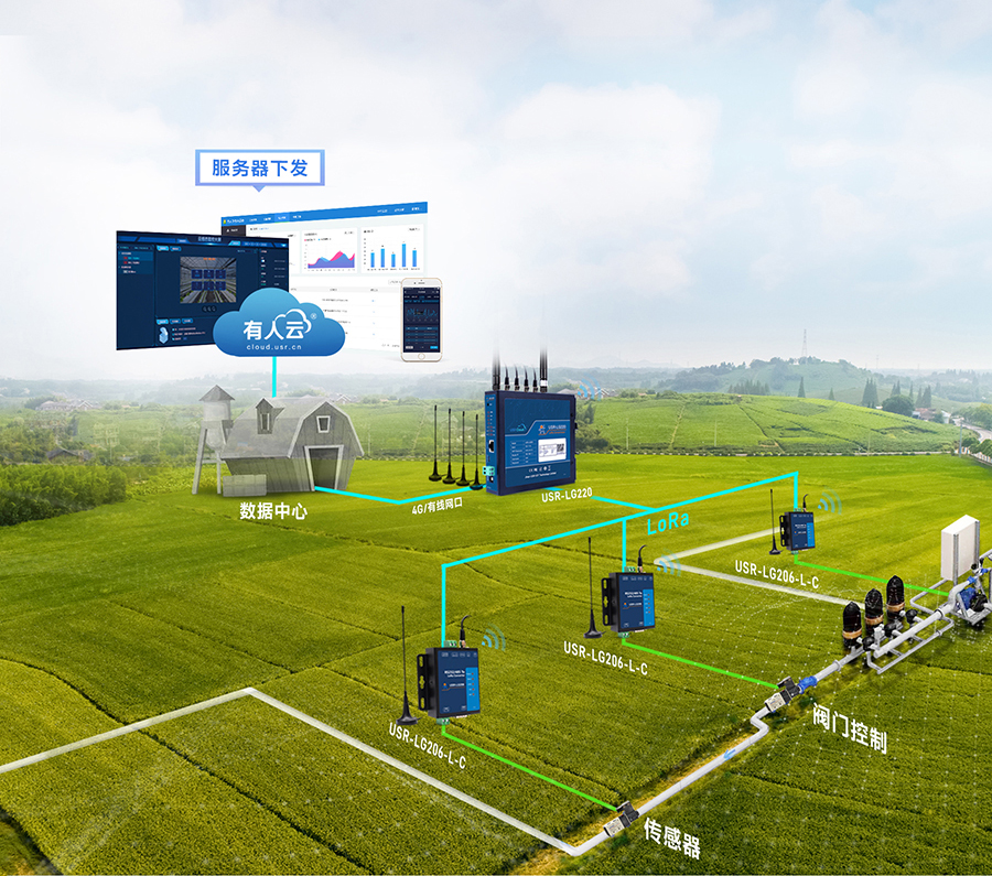 LoRa無線網(wǎng)關(guān):智慧農(nóng)業(yè)應(yīng)用 LoRa無線網(wǎng)關(guān):智慧農(nóng)業(yè)應(yīng)用