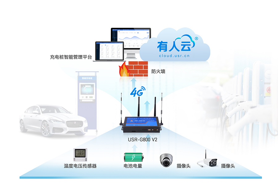 四口工業路由器應用：智能充電樁聯網應用案例