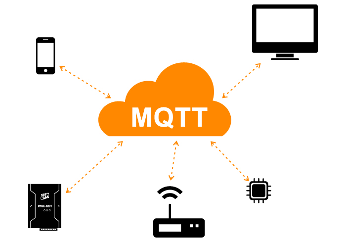什么是MQTT?為什么在IIoT中需要它 什么是MQTT?為什么在IIoT中需要它