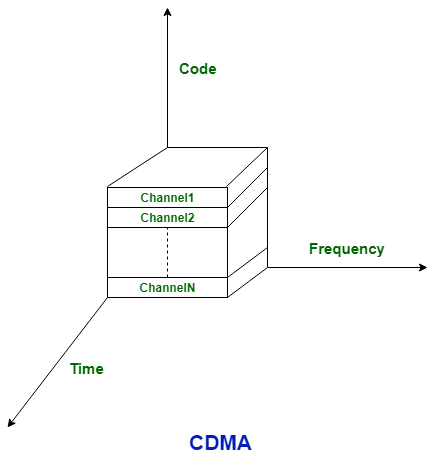 2G與4G技術的區別