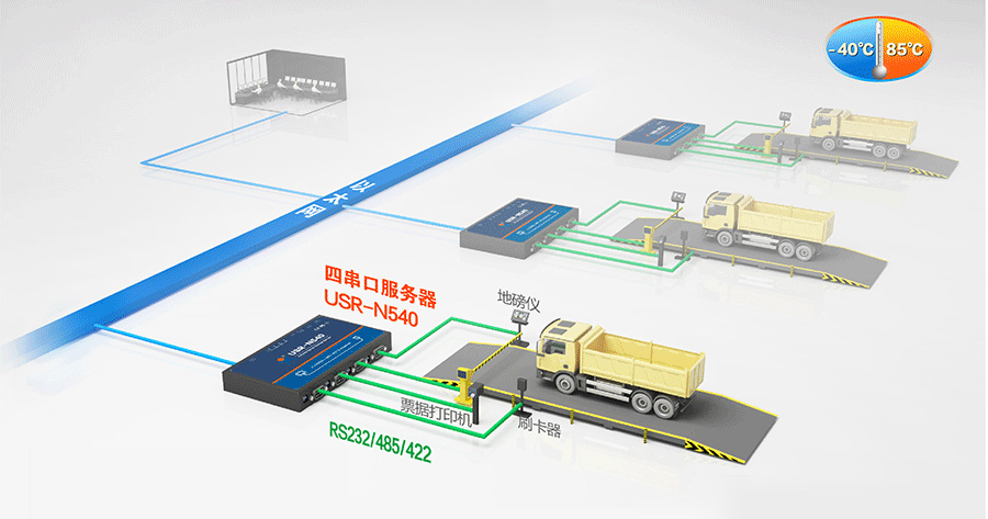 串口服務(wù)器智能稱重 串口服務(wù)器智能稱重