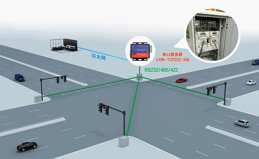 串口服務(wù)器 智能公交 串口服務(wù)器 智能公交