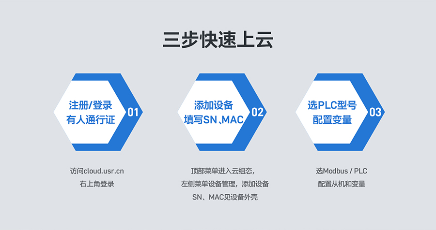 �ͳɱ�PLC�ƾW(w��ng)�P(gu��n)��������������