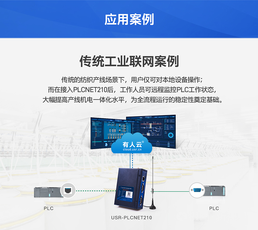 �ͳɱ�PLC�ƾW(w��ng)�P(gu��n)�����y(t��ng)���I(y��)�(xi��ng)Ŀ��(y��ng)��