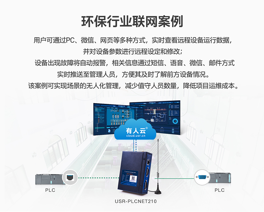 �ͳɱ�PLC�ƾW(w��ng)�P(gu��n)���h(hu��n)���ИI(y��)(li��n)�W(w��ng)��(y��ng)��