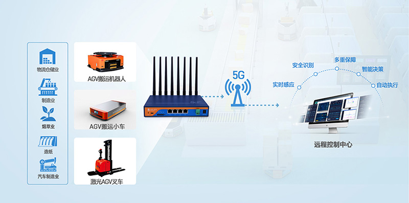 AGV小車應用 AGV小車應用