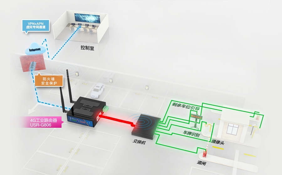 路由器與交換機的區別 路由器與交換機的區別
