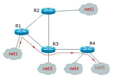 工業路由器聯網邏輯 工業路由器聯網邏輯