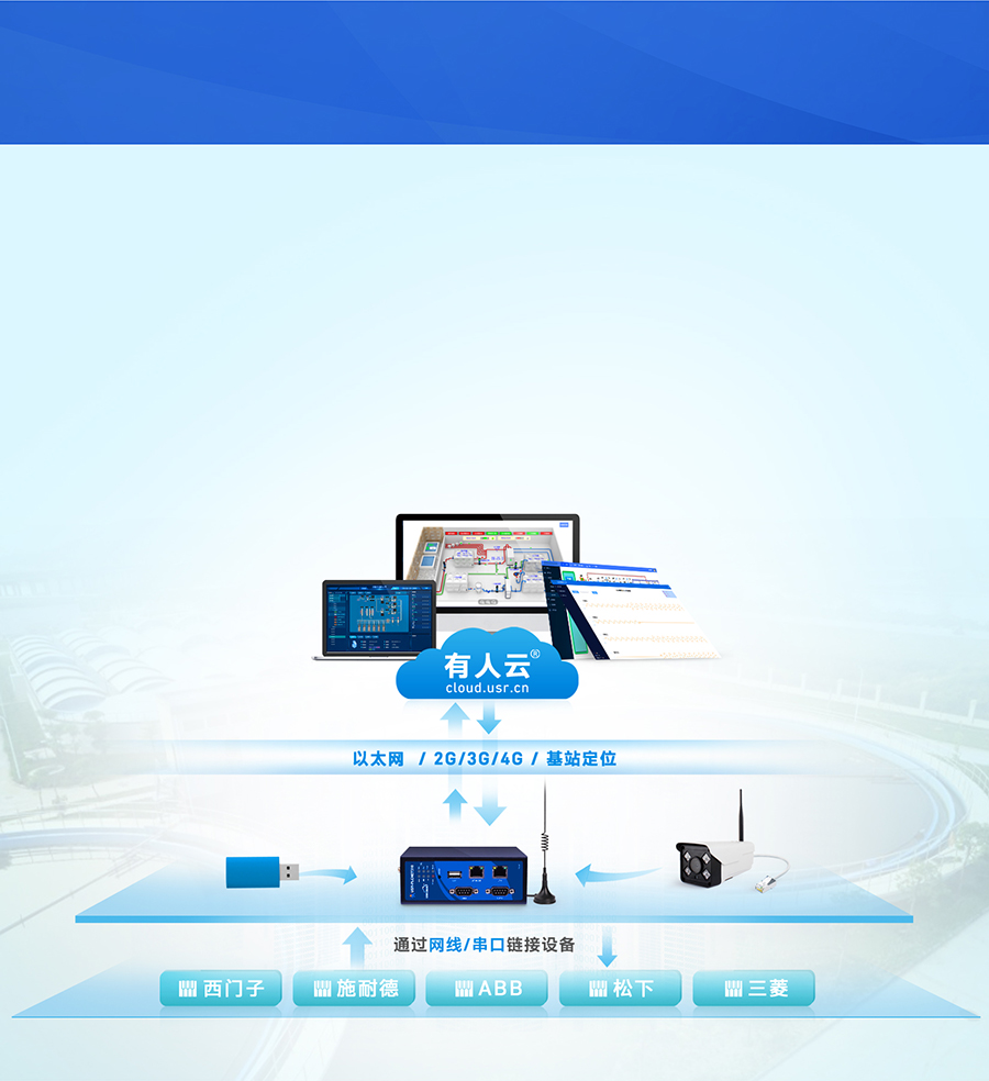 標(biāo)準(zhǔn)型PLC云網(wǎng)關(guān) 智慧污水處理監(jiān)測(cè)系統(tǒng)解決方案