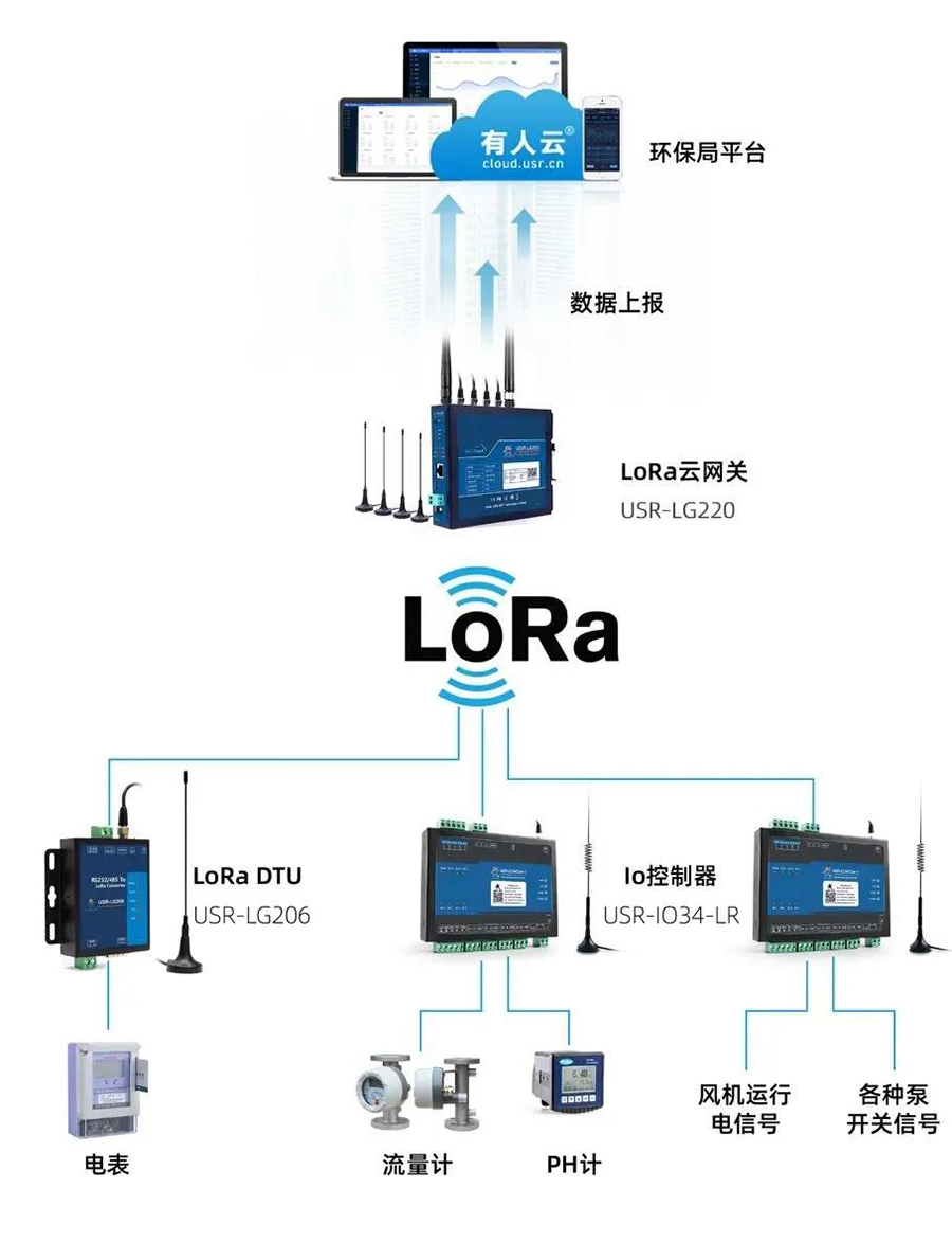 芯片到云端產業鏈 芯片到云端產業鏈