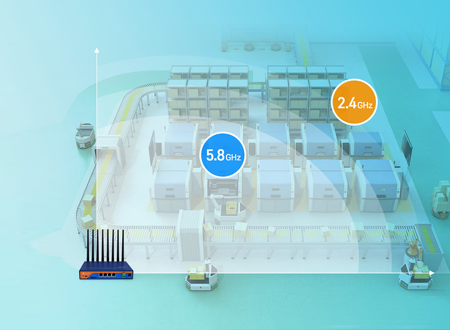 5G工業路由器組網更靈活 5G工業路由器組網更靈活