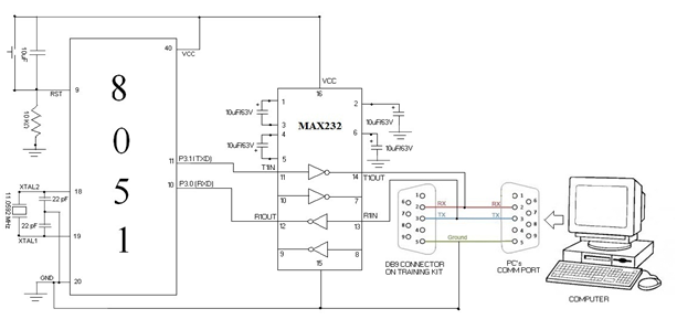 RS232和UART的區(qū)別 RS232和UART的區(qū)別