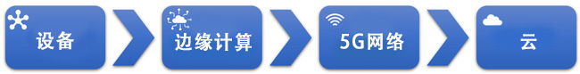 物聯(lián)網(wǎng)有四個(gè)主要層次 物聯(lián)網(wǎng)有四個(gè)主要層次