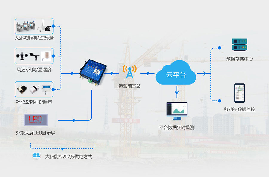 局域網組網方式 局域網組網方式