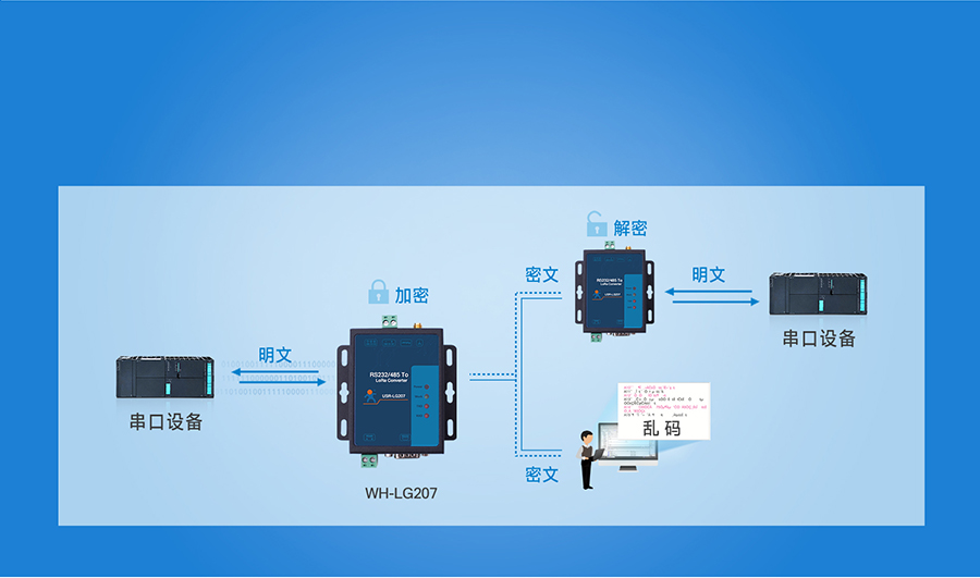 大功率LoRa無線數(shù)傳電臺(tái)安全可靠