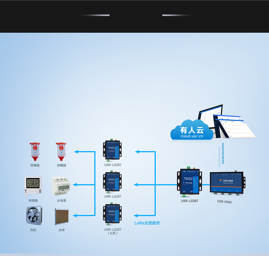 大功率LoRa無線數(shù)傳電臺(tái)的畜牧應(yīng)用