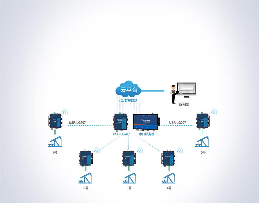 大功率LoRa無線數(shù)傳電臺(tái)的油田應(yīng)用
