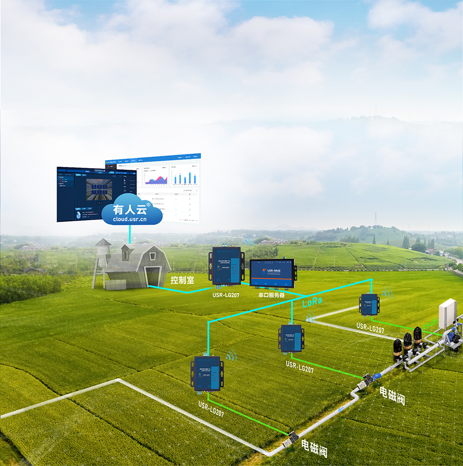 大功率LoRa無線數(shù)傳電臺(tái)的農(nóng)業(yè)應(yīng)用