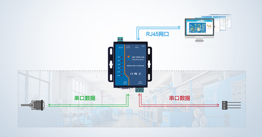 串口服務器基本原理 串口服務器基本原理