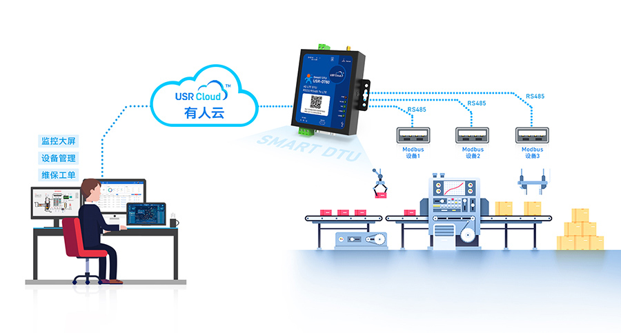 4G DTU的應用 4G DTU的應用
