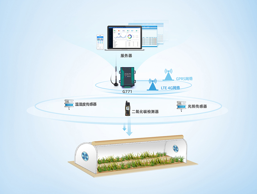 DTU的農業應用 DTU的農業應用