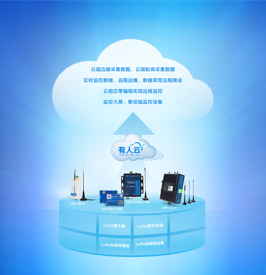 LoRa無線網關LG210的有人云功能展示