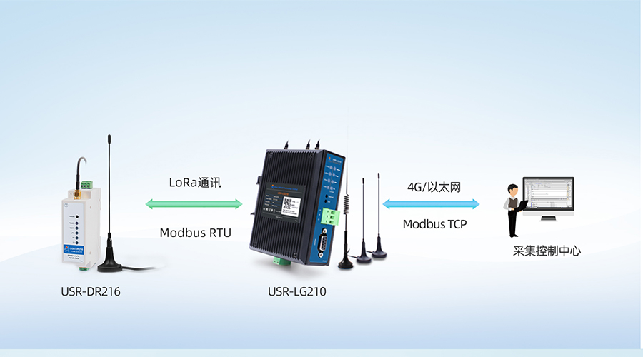 LoRa無線網關LG210Modbus RTU與Modbus TCP協議轉換