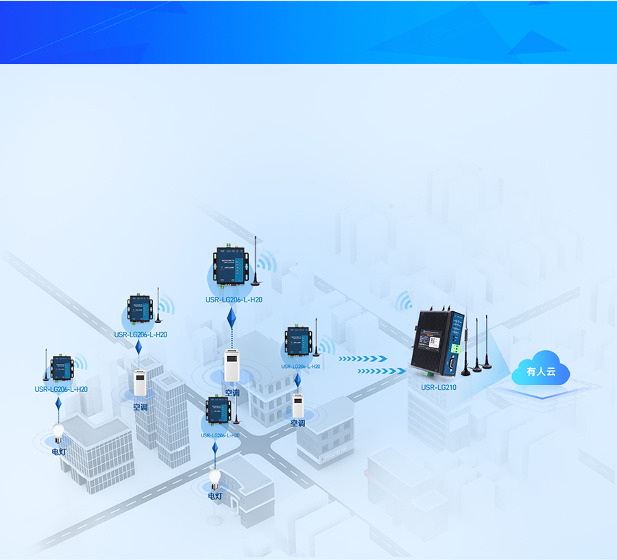 LoRa無線網關LG210的樓宇應用案例