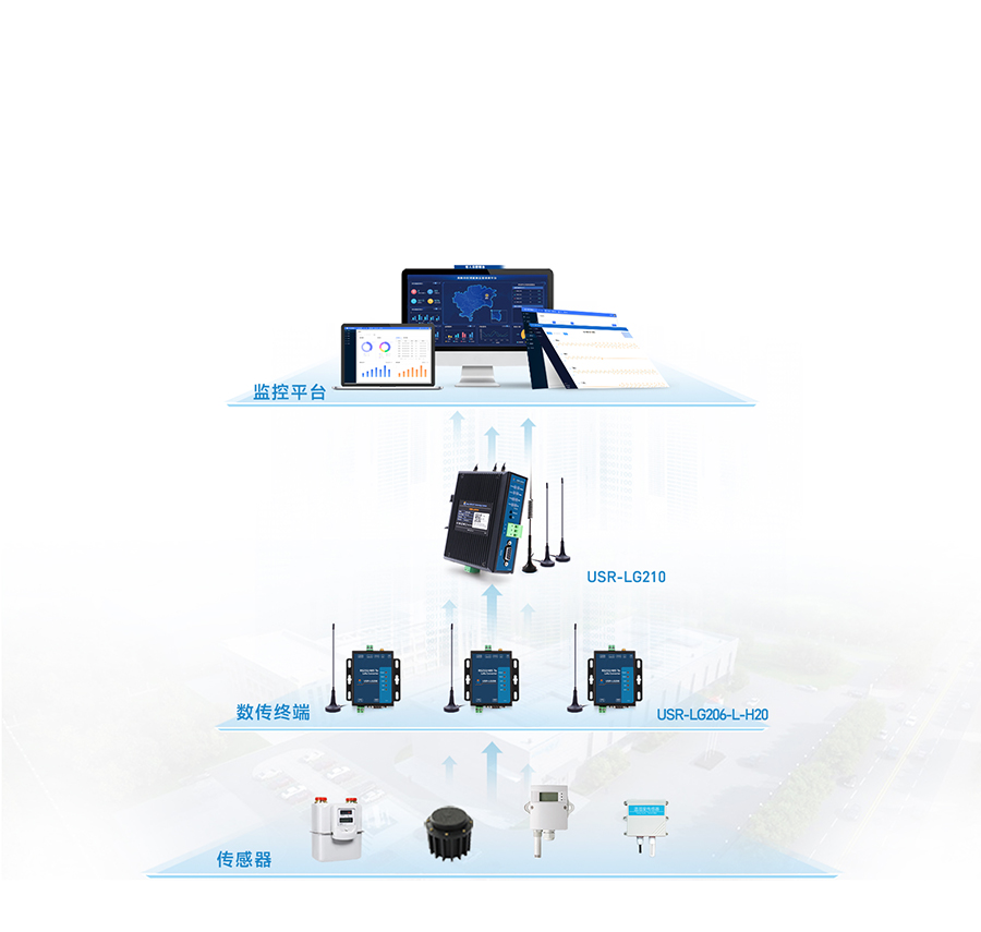 LoRa無線網關LG210的倉儲溫濕度應用案例