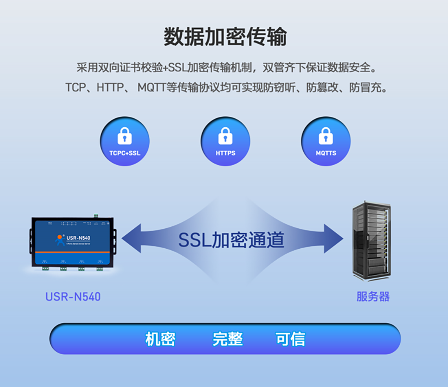 數據加密傳輸 數據加密傳輸