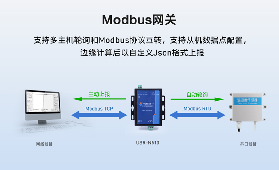 Modbus網關 Modbus網關