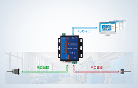 可以將串口連接到以太網嗎?