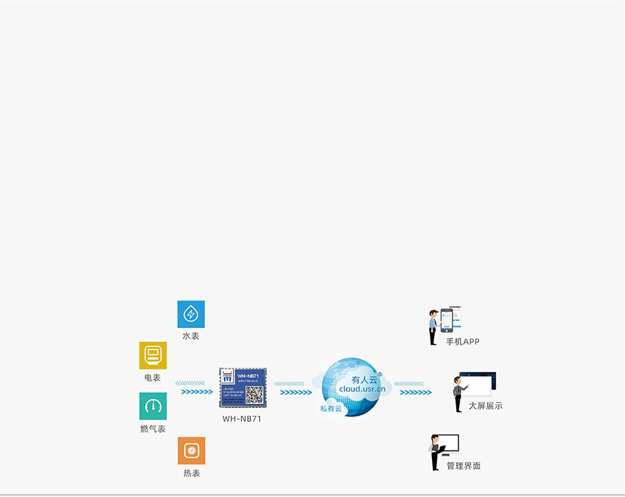超小體積nbiot無線通信模組的智能表計解決方案