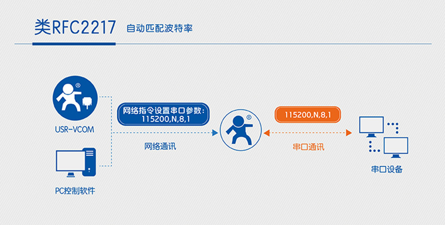 wifi模塊同步波特率 wifi模塊同步波特率