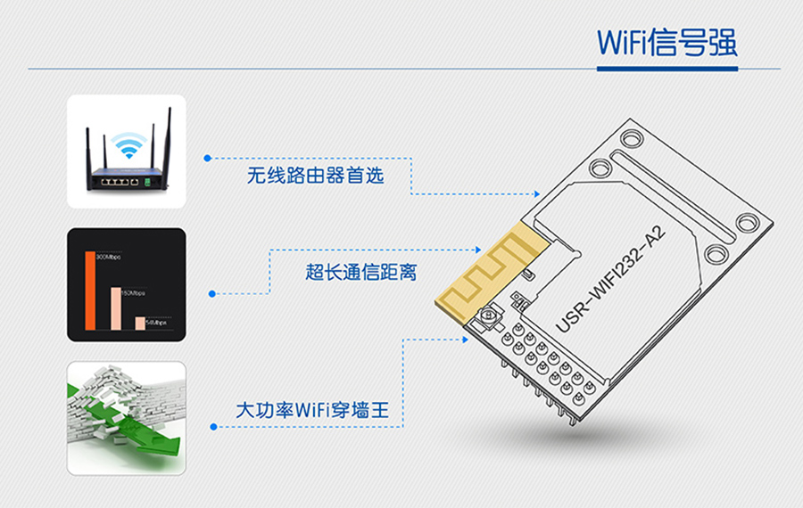 WIFI模塊信號 WIFI模塊信號