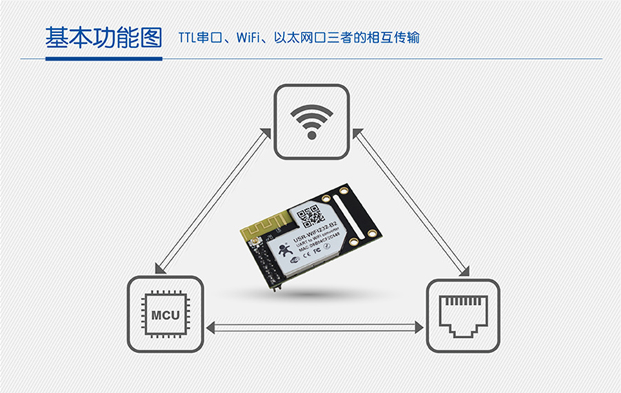 WIFI模塊串口 WIFI模塊串口