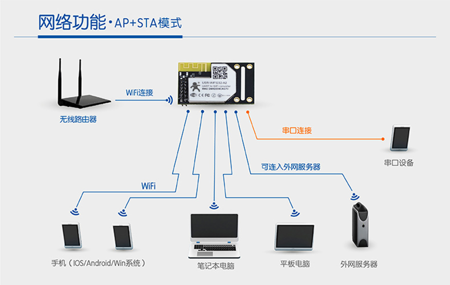 串口轉wifi模塊 串口轉wifi模塊