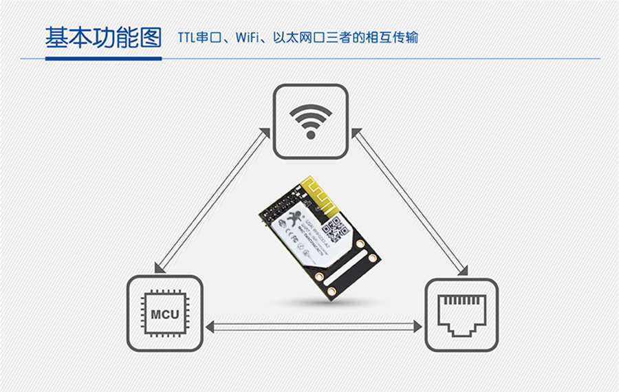 WIFI模塊串口 WIFI模塊串口