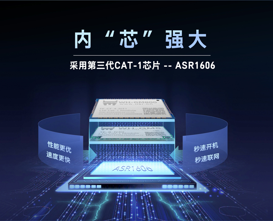 Cat-1ģK (ni)о(qing)