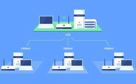 異地組網(wǎng)，讓“遠(yuǎn)程運(yùn)維”更簡(jiǎn)單