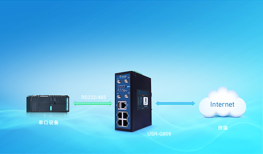 4G工業路由網關DTU透傳