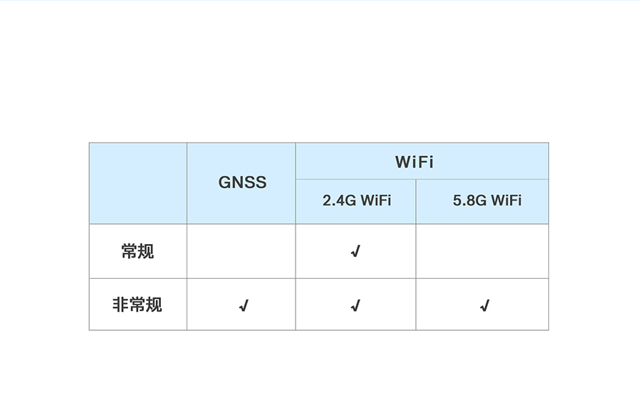 4G工業路由網關wifi功能全